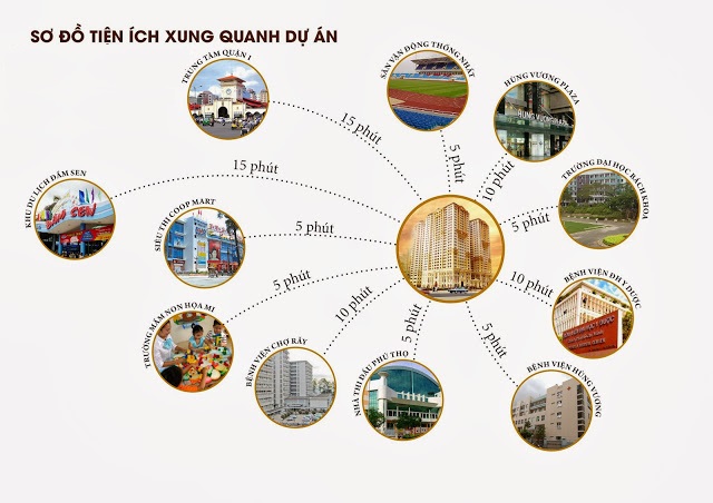 CĂN HỘ TÂN PHƯỚC QUẬN 11